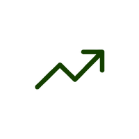 Green investment raised and deployed
